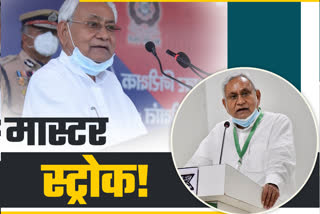 Nitish Kumar