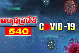 రాష్ట్రంలో కొత్తగా 540 కరోనా కేసులు