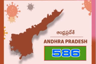 రాష్ట్రంలో కొత్తగా 586 కరోనా కేసులు నమోదు