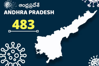 483 new corona positive cases registered in ap