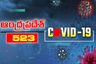 రాష్ట్రంలో కొత్తగా 523 కరోనా కేసులు నమోదు