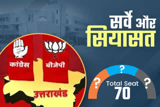 political-parties-with-the-help-of-survey-in-uttarakhand-assembly-elections