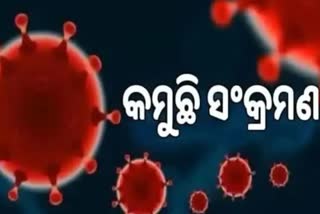 STATE CORONA: ଦିନକରେ ୩୨୭ ଆକ୍ରାନ୍ତ , ୪୪ ଶିଶୁ ପଜିଟିଭ ଚିହ୍ନଟ