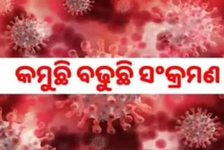 ODISHA CORONA : ଦିନକରେ ୨୦୮ ପଜିଟିଭ ଚିହ୍ନଟ,  ୨୩ ଶିଶୁ ଆକ୍ରାନ୍ତ