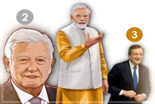 PM Modi ranks top, World most popular leaders ranking, US President ranks sixth, Second time Modi secured top rank, பிரதமர் நரேந்திர மோடி, பிரபல ஆட்சியாளர்கள், நரேந்திர மோடி முதலிடம், நரேந்திர மோடி, மெக்சிகோ அதிபர் லோபஸ் ஒப்ரடோர், இத்தாலி பிரதமர் மேரியோ டிராகி, ஜெர்மனி அதிபர் ஏஞ்சலா மெர்க்கல், ஆஸ்திரேலியா பிரதமர் ஸ்காட் மோரிசன், அமெரிக்க அதிபர் ஜோ பைடன், கனடா பிரதமர் ஜஸ்டின் ட்ரூடோ, ஜப்பான் பிரதமர் ஃபுமியோ கிஷிடா, தென் கொரிய அதிபர் மூன் ஜே-இன், பிரிட்டன் பிரதமர் போரிஸ் ஜான்சன், ஸ்பெயின் பிரதமர் பெட்ரோ சான்செஸ், பிரான்ஸ் அதிபர் இமானுவேல் மக்ரோன், பிரேசில் அதிபர் ஜெய்ர் போல்சனாரோ