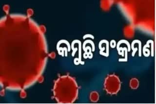 ଦିନକରେ ୨୭୬ କୋରୋନା ପଜିଟିଭ ଚିହ୍ନଟ, ୫୫ ଶିଶୁ ଆକ୍ରାନ୍ତ