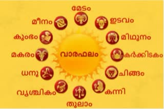 TODAYS HOROSCOPE  ഇന്നത്തെ ജ്യോതിഷ ഫലം  നിങ്ങളുടെ ഇന്ന്  TODAYS HOROSCOPE