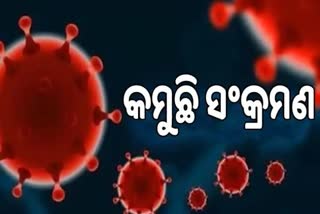 ଦିନକରେ ୨୭୧ କୋରୋନା ପଜିଟିଭ ଚିହ୍ନଟ, ୬୦ ଶିଶୁ ଆକ୍ରାନ୍ତ