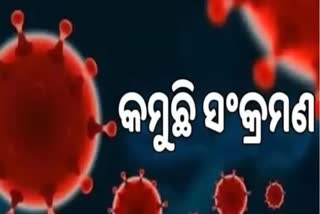 ଦିନକରେ ୨୪୭ କୋରୋନା ପଜିଟିଭ ଚିହ୍ନଟ , ୩୭ ଶିଶୁ ଆକ୍ରାନ୍ତ