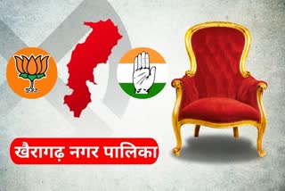 Chhattisgarh municipal elections 2021