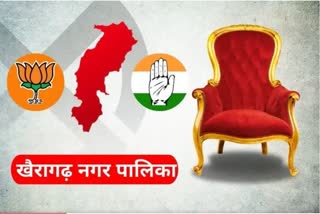 Rhetoric started between Congress and BJP regarding Khairagarh Municipal Council elections