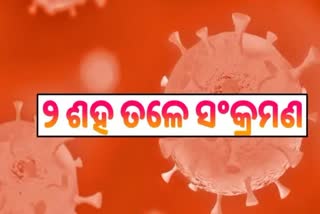 Odisha Corona Report: ଦିନକରେ ଚିହ୍ନଟ ହେଲେ ୧୯୩ ଆକ୍ରାନ୍ତ