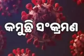 Odisha Corona Report: ଦିନକରେ ଚିହ୍ନଟ ହେଲେ ୧୫୧ ଆକ୍ରାନ୍ତ