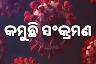 Odisha Corona Report: ଦିନକରେ ଚିହ୍ନଟ ହେଲେ ୧୯୫ ଆକ୍ରାନ୍ତ