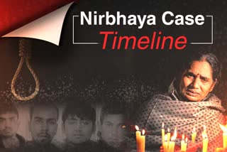 Nirbhaya case timeline