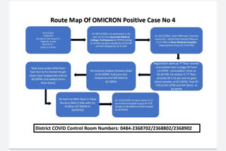 Kerala Omicron Patient Route Map  Kerala Omicron  കേരളത്തില്‍ ഒമിക്രോണ്‍  എറണാകുളത്ത് ഒമിക്രോണ്‍  എറണാകുളം ഇന്നത്തെ വാര്‍ത്ത  കേരളം ഇന്നത്തെ വാര്‍ത്ത  kerala health ministry on omicron