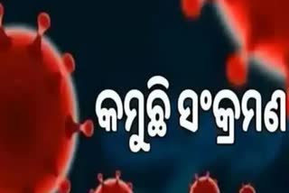 Odisha Corona Report: ଦିନକରେ ୧୫୪ ଆକ୍ରାନ୍ତ ଚିହ୍ନଟ, ଜଣେ ମୃତ