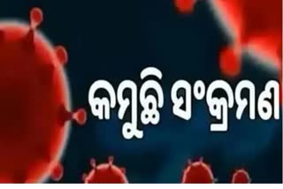 Odisha Corona Report: ଦିନକରେ ୧୫୫ ନୂଆ ସଂକ୍ରମିତ