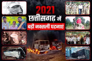 Challenge of Naxalites in Chhattisgarh in 2021