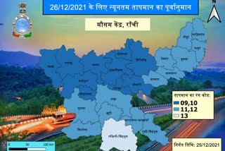 Jharkhand Weather Update