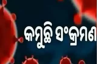 Odisha Corona Report: ଦିନକରେ ୧୧୨  ନୂଆ ସଂକ୍ରମିତ