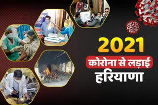 Haryana Year Ender 2021