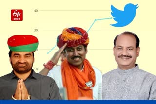 Rajasthan MPs twitter followers, Rajasthan news