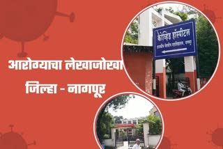 Nagpur District Administration