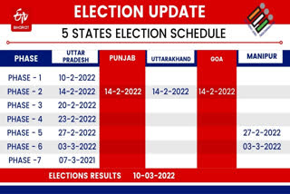 Election commission on Assembly Election 2022