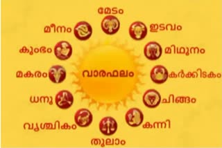 HOROSCOPE TODAY  your future forcast  ഇന്നത്തെ നക്ഷത്രഫലം  നിങ്ങളുടെ ഇന്ന്‌