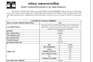 Corona Case In Vadodara: વડોદરામાં કોરોનાના 606 નવા કેસ, ધારાસભ્ય યોગેશ પટેલ કોરોના સંક્રમિત