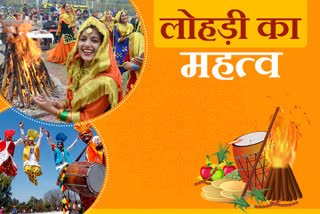 History of Lohri-festival