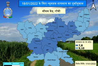 Weather in Jharkhand