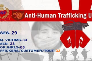 BSF increased strictness on the border against human trafficking