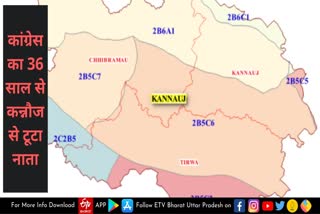 कांग्रेस का इत्रनगरी से टूटा रिश्ता