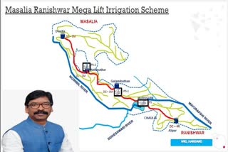 Masliya Ranishwar Mega Lift Irrigation Scheme