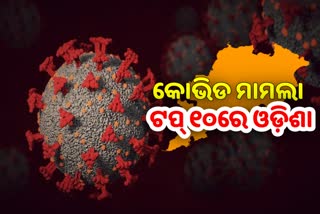 Covid Surge in India: ଆକ୍ଟିଭ୍‌ ମାମଲା ଆଧାରରେ ଟପ୍‌ ୧୦ଟି ରାଜ୍ୟ ମଧ୍ୟରେ ଓଡ଼ିଶା