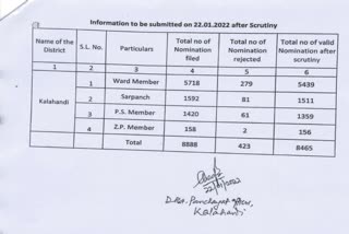 panchayat election nomination verifying process done