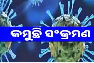 Odisha Corona: ଦିନକରେ ୪୮୪୩ ପଜିଟିଭ ଚିହ୍ନଟ