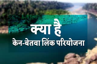 what is ken Betwa link project