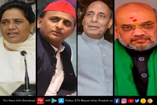 Lucknow latest news  etv bharat up news  UP Assembly Election 2022  Uttar Pradesh Assembly Election 2022  UP Election 2022 Prediction  UP Election Results 2022  UP Election 2022 Opinion Poll  UP 2022 Election Campaign highlights  UP Election 2022 live  यूपी चुनाव न्यूज  उत्तर प्रदेश विधानसभा चुनाव  UP Assembly Election 2022  यूपी विधानसभा चुनाव 2022  केंद्रीय रक्षामंत्री राजनाथ सिंह  कल्याण सिंह के गढ़ अतरैाली  पूर्व सीएम कल्याण सिंह  सीएम योगी आदित्यनाथ  सपा सुप्रीमो अखिलेश यादव  रालोद अध्यक्ष चौधरी जयंत सिंह  बसपा अध्यक्ष मायावती  अपना दल की अध्यक्ष अनुप्रिया पटेल  प्रदेश भाजपा अध्यक्ष स्वतंत्र देव सिंह  प्रसपा अध्यक्ष शिवपाल सिंह  अजय कुमार लल्लू