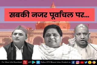 The key to power in UP is dependent on victory in Purvanchal  lucknow latest news  etv bharat up news  UP Assembly Election 2022  Uttar Pradesh Assembly Election 2022  UP Election 2022 Prediction  UP Election Results 2022  UP Election 2022 Opinion Poll  UP 2022 Election Campaign highlights  Akhilesh Yadav vs Yogi Adityanath  UP Election 2022 live  up chunav 2022  UP Election 2022  up election news in hindi  up election 2022 district wise  UP Election 2022 Public Opinion  उत्तर प्रदेश विधानसभा चुनाव  यूपी चुनाव न्यूज  यूपी विधानसभा चुनाव 2022  Chunavi Chaupal 2022  यूपी विधानसभा चुनाव 2022  UP Assembly Election 2022  UP Assembly Election 2022  Uttar Pradesh Assembly Election 2022  UP Election 2022 Prediction  UP Election Results 2022  UP Election Results 2022  UP Election 2022 Opinion Poll  जिस पार्टी के सिर पर होगा पूर्वांचल का हाथ  वही करेगा यूपी में राज  The key to power in UP  dependent on victory in Purvanchal  उत्तर प्रदेश में चुनाव  जातिवाद की सियासत  पूर्वांचल का जातीय समीकरण  पूर्वांचल एक्सप्रेस-वे  प्रधानमंत्री नरेंद्र मोदी  पूर्वांचल का चुनावी गणित  स्वामी प्रसाद मौर्य  ओमप्रकाश राजभर  शाह की राह पर अखिलेश  ओम प्रकाश राजभर  देवीपाटन मंडल  कुशीनगर की पडरौना विधानसभा  दारा सिंह चौहान  हाटा विधानसभा क्षेत्र  कुर्मी-सैंथवार बिरादरी  निषाद पार्टी के अध्यक्ष संजय निषाद