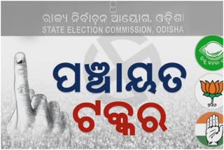 Panchayat Election Campaigns : ଗଞ୍ଜାମରେ ଚଳିତ ନିର୍ବାଚନରେ ଦୁଇ ଅଙ୍କ ଛୁଇଁବ ବିଜେପି