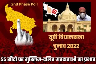 UP assembly elections 2022 impact of Muslim and Dalit voters on 55 seats  lucknow latest news  etv bharat up news  UP Assembly Election 2022  Uttar Pradesh Assembly Election 2022  UP Election 2022 Prediction  UP Election Results 2022  UP Election 2022 Opinion Poll  UP 2022 Election Campaign highlights  UP Election 2022 live  UP Election 2022 Prediction  UP Election Results 2022  UP Election 2022 Opinion Poll  दूसरे चरण का मतदान आज  Voting for the second phase  दलित मतदाताओं का प्रभाव  55 सीटों पर मुस्लिम  UP assembly elections 2022  impact of Muslim  Dalit voters on 55 seats  यूपी विधानसभा चुनाव  Second Phase Election  मुस्लिम मतदाता निर्णायक  सभी पार्टियों के लिए चुनौती  मुरादाबाद और संभल  समाजवादी पार्टी का गढ़  बदायूं को यादव बाहुल्य  पश्चिमी यूपी में मोदी लहर  किसान भाजपा से नाराज  मुस्लिम सीटों पर फायदा