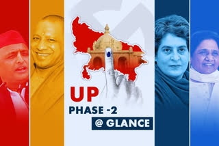 UP Polls 2022 Second Phase at a Glance