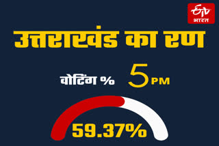 polling percentage in uttarakhand