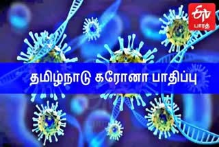 தமிழ்நாட்டில் வெகுவாக குறைந்து கரோனா பாதிப்பு, தமிழ்நாட்டில் பிப்ரவரி 18ஆம் தேதி  கரோனா பாதிப்பு  எண்ணிக்கை