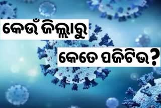 Odisha Corona Report: ଦିନକରେ 534 ସଂକ୍ରମିତ ଚିହ୍ନଟ