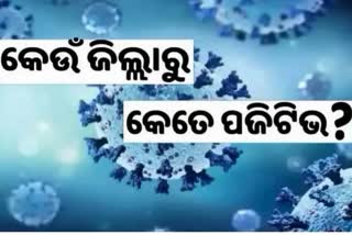 Odisha Corona Report: 400 ତଳକୁ ଖସିଲା ସଂକ୍ରମଣ