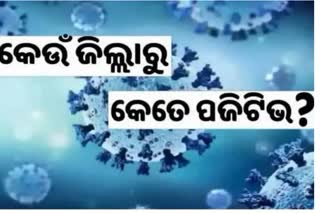 Odisha Corona Report: 500 ତଳେ ସଂକ୍ରମଣ